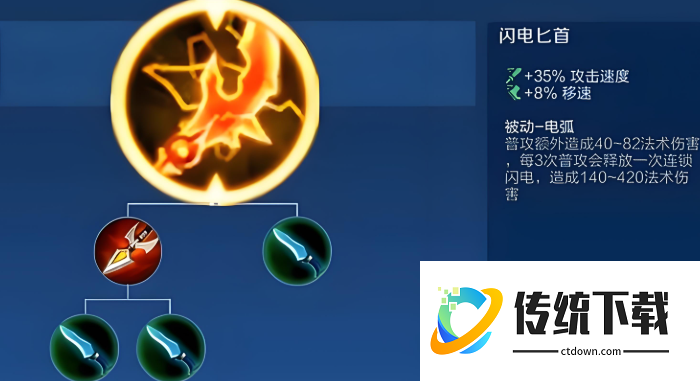 王者荣耀的鲁班出装是什么 王者荣耀的鲁班出装是什么