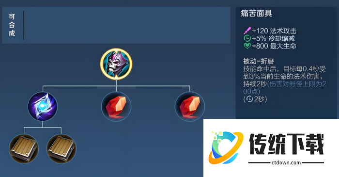 王者荣耀无防御阵容出装怎么搭配