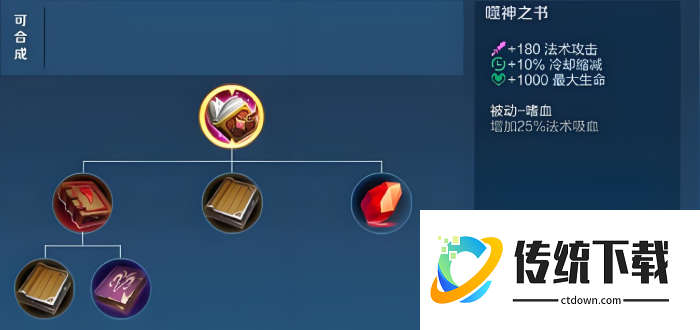 王者荣耀无防御阵容出装怎么搭配