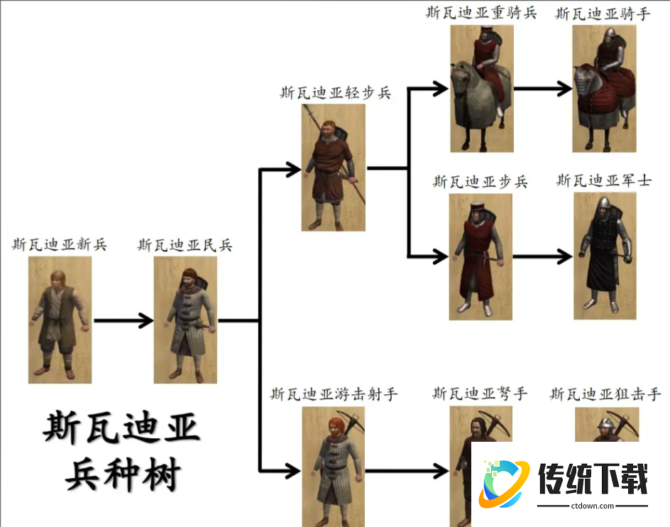 骑马与砍杀开局应该做些什么
