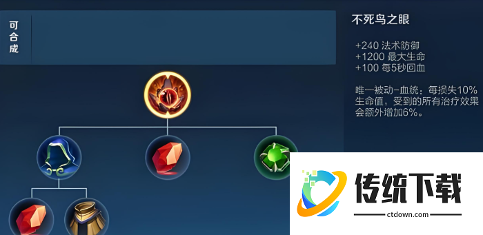 王者荣耀程咬金不死怎么出装