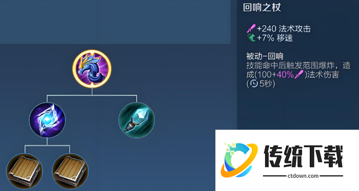 王者荣耀中路速推怎么出装