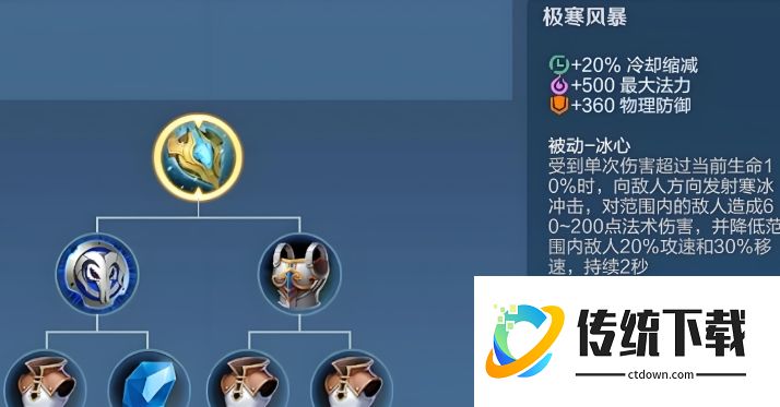 王者荣耀中法师削弱后出装是怎样的 王者荣耀中法师削弱后出装是怎样的