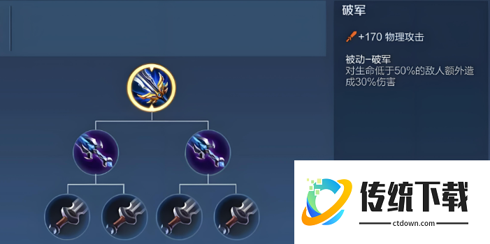 王者荣耀上单出装怎么出 王者荣耀上单出装怎么出