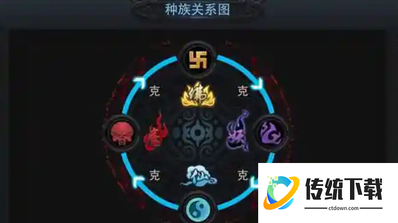 乱斗西游怎么搭配阵容