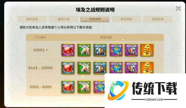 万国觉醒埃及低战如何刷分