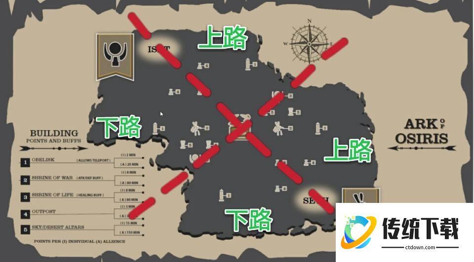 万国觉醒埃及低战如何刷分