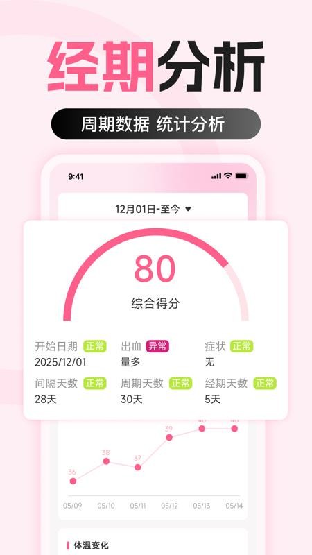 大姨妈经期记录官方版