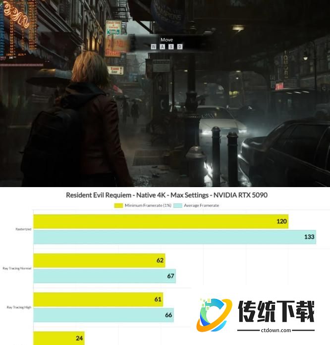 生化 危机9安魂曲画质怎么设置最好？完美画质选项设置攻略来啦