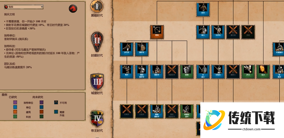帝国时代2新手玩哪个国家