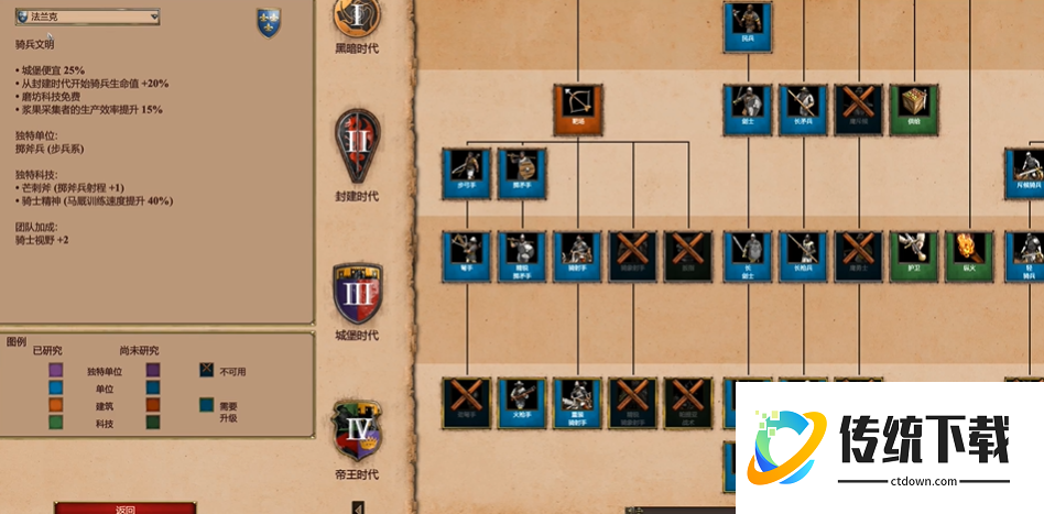 帝国时代2新手玩哪个国家