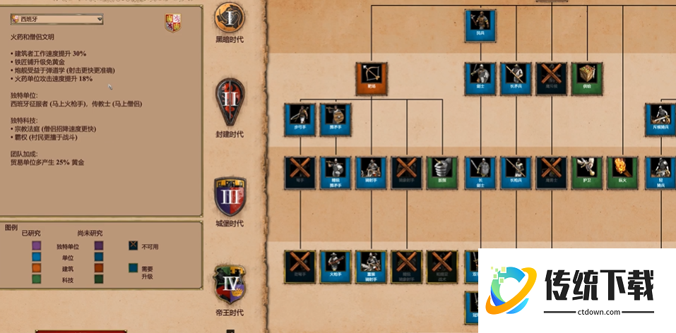 帝国时代2新手玩哪个国家