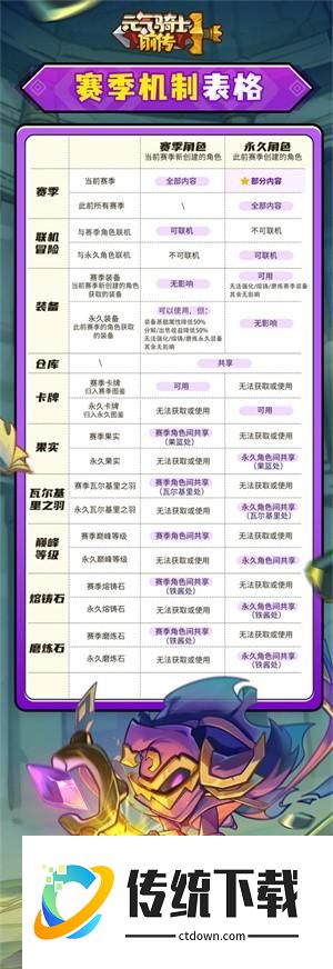 新手攻略截图4
