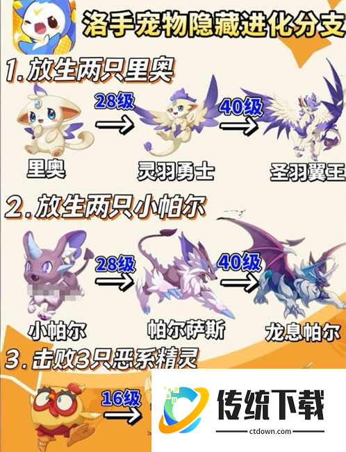 洛克王国世界隐藏精灵怎么获得:洛克王国世界隐藏精灵进化图