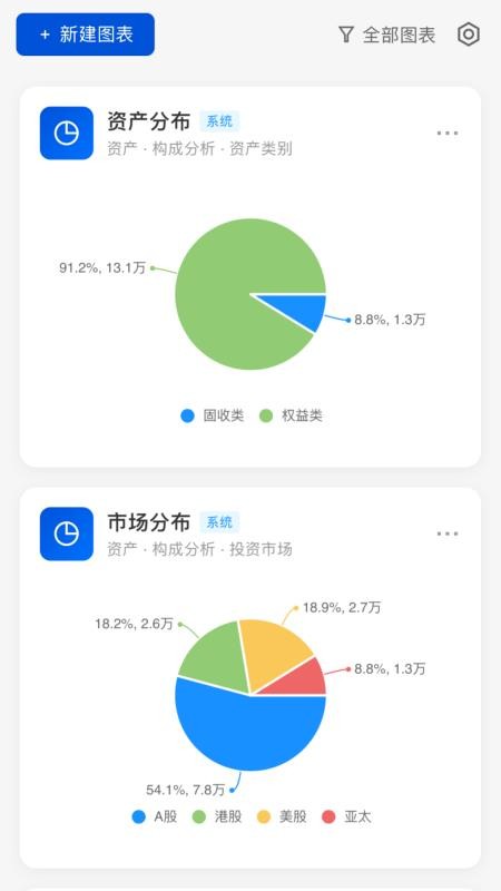 松鼠分析账本免费版