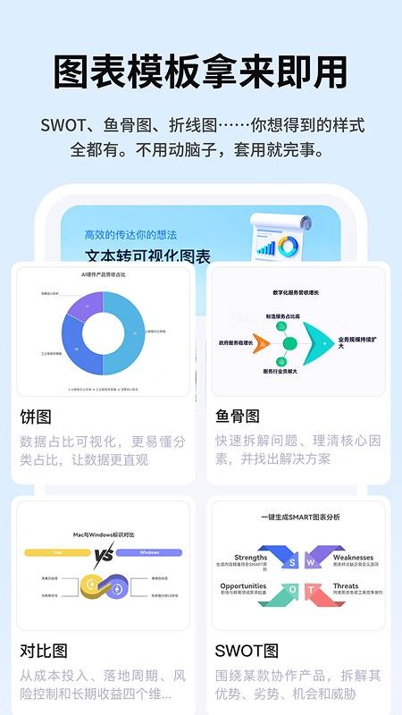 Picdoc Napkin文案转图表手机版