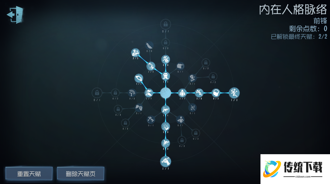 第五人格前锋天赋怎样加点