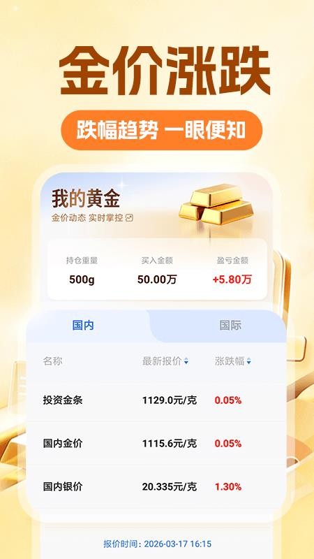 黄金价格实时趋势网官方版