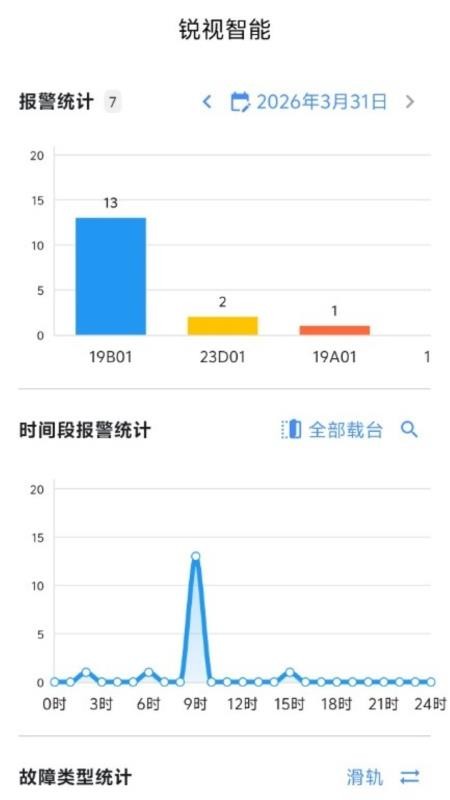 锐视智能最新版