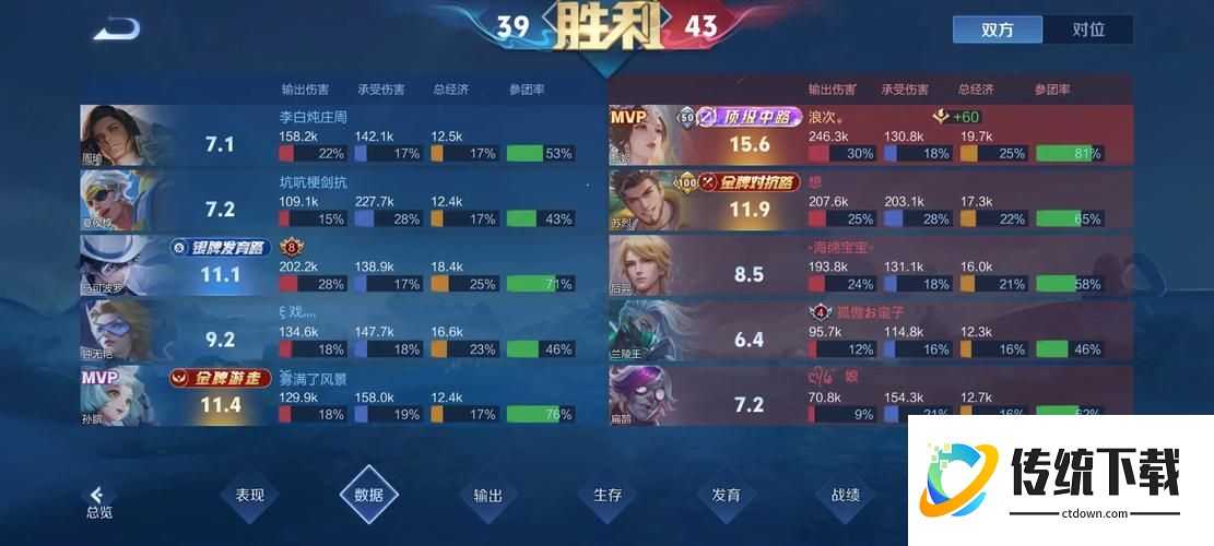 王者荣耀金牌中路需要什么条件