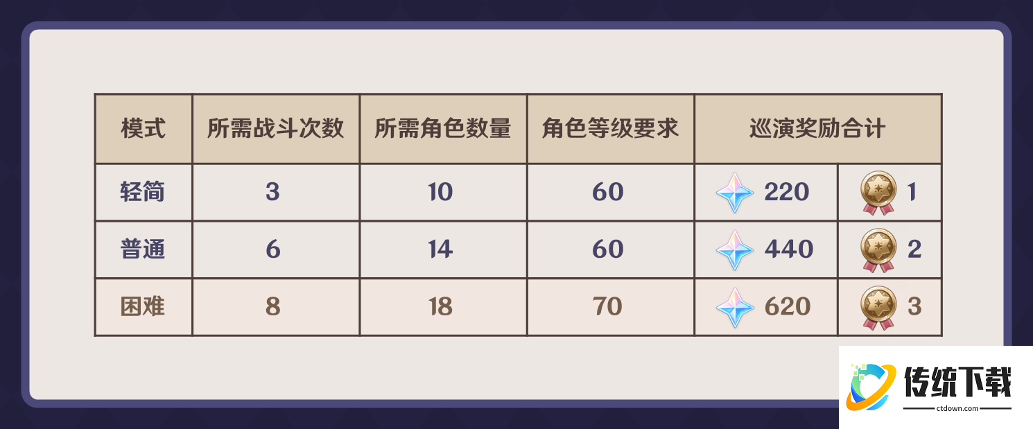 原神5.8幻想真境剧诗怎么打