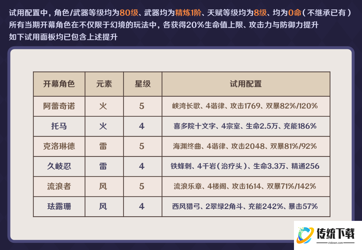 原神5.8幻想真境剧诗怎么打