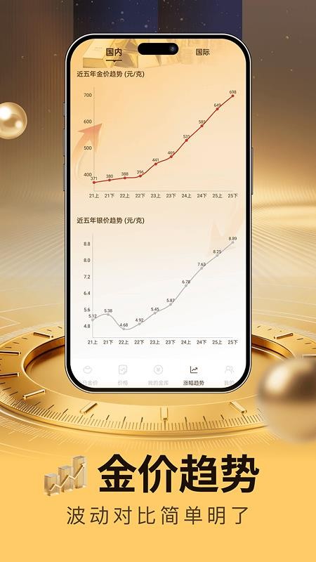 黄金白银趋势网客户端