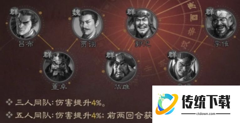 三国志战略版李儒怎么搭配