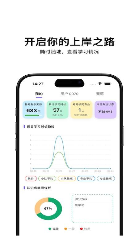 督上岸官方版