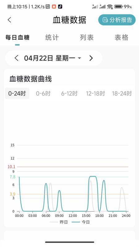 精智健康免费版